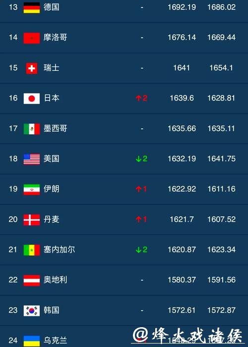 最热门世界杯下注APP排行榜分享 最热门世界杯下注APP排行榜分享