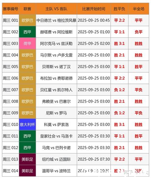 世界杯外围:高手分享的投注分析策略 世界杯外围:高手分享的投注分析策略