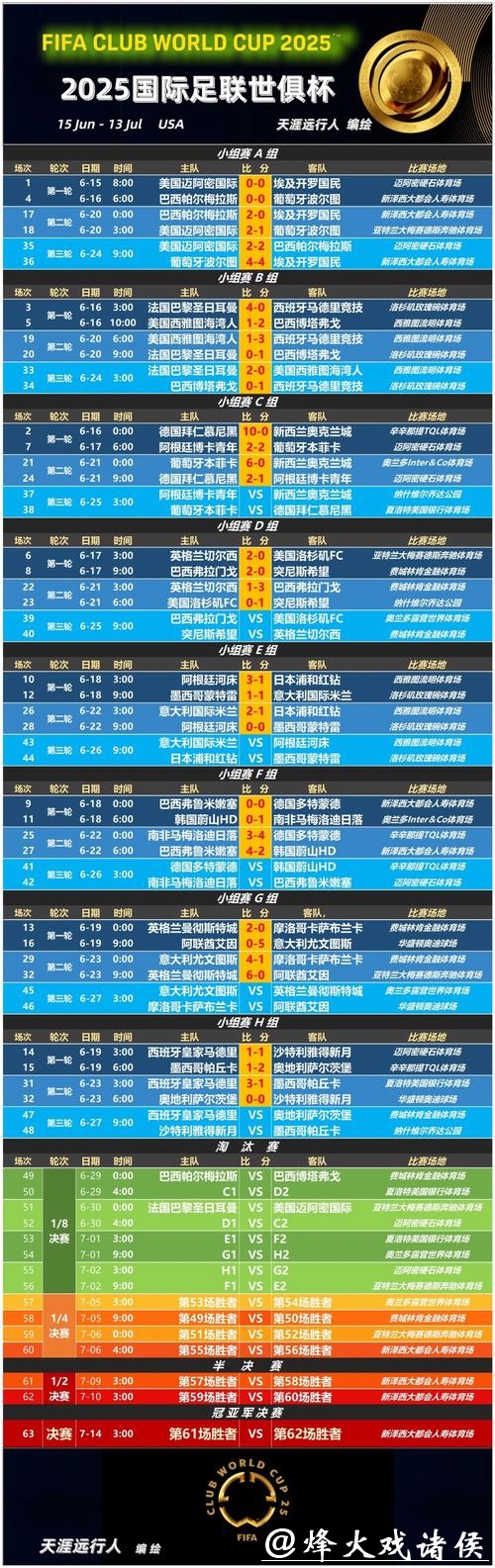 世界杯买球：赔率波动分析策略