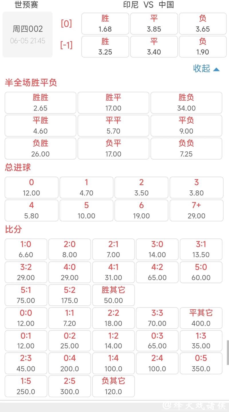 世界杯买球：赔率波动分析策略
