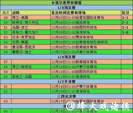 世界杯预测:最新数据统计深度解读 世界杯预测:最新数据统计深度解读