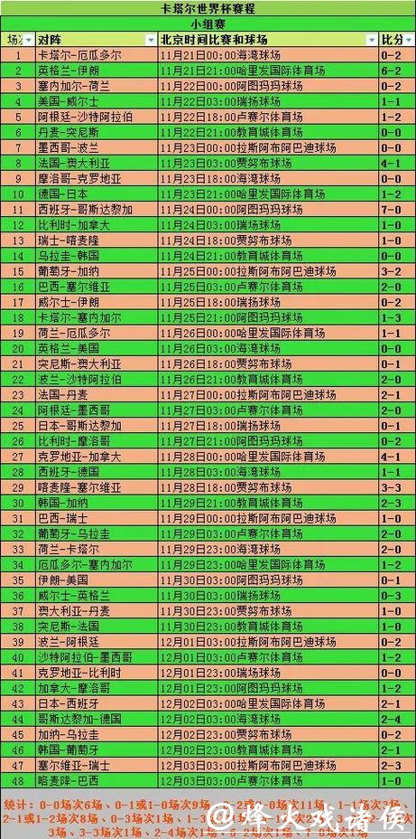 世界杯比分：实时更新比赛数据与详情