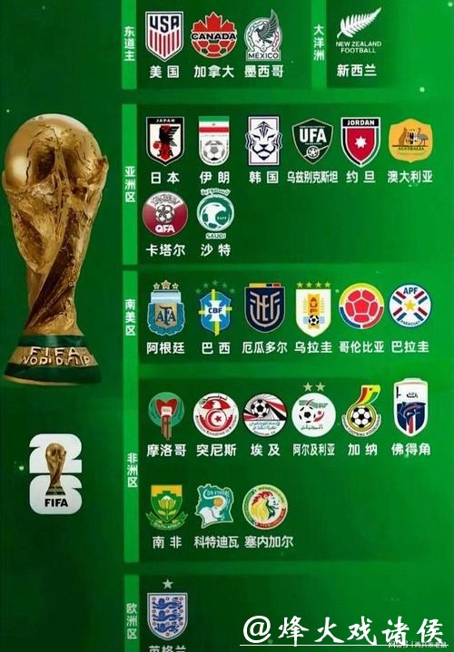 盘点2026世界杯竞猜热门球队