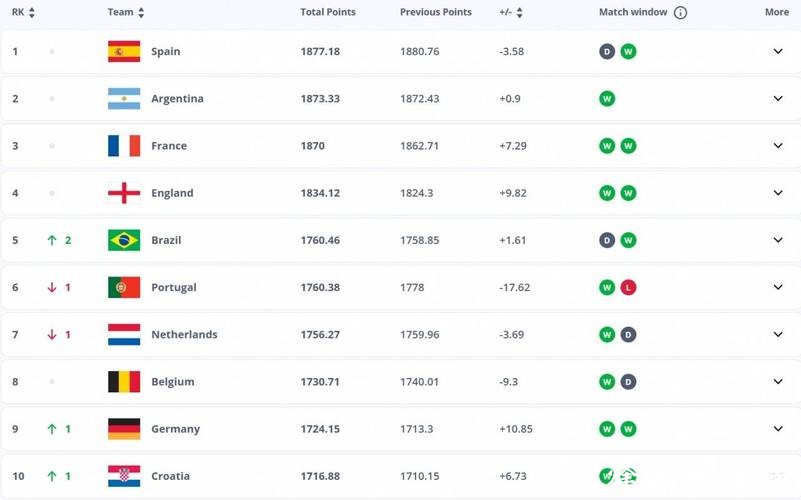 2026世界杯投注：看懂赔率数据的方法