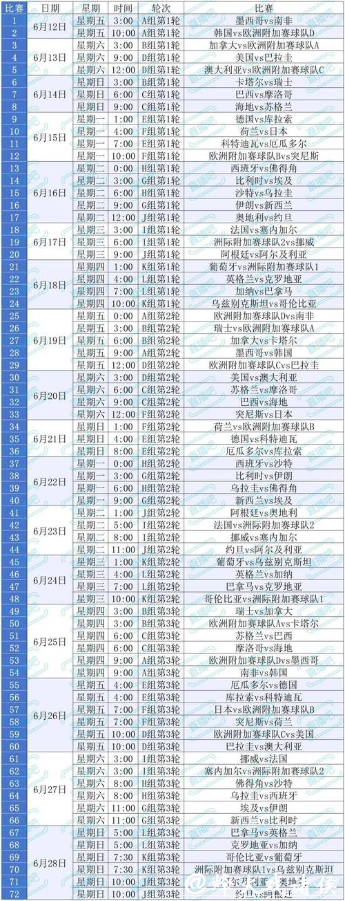 2026世界杯投注：如何选择安全平台投注