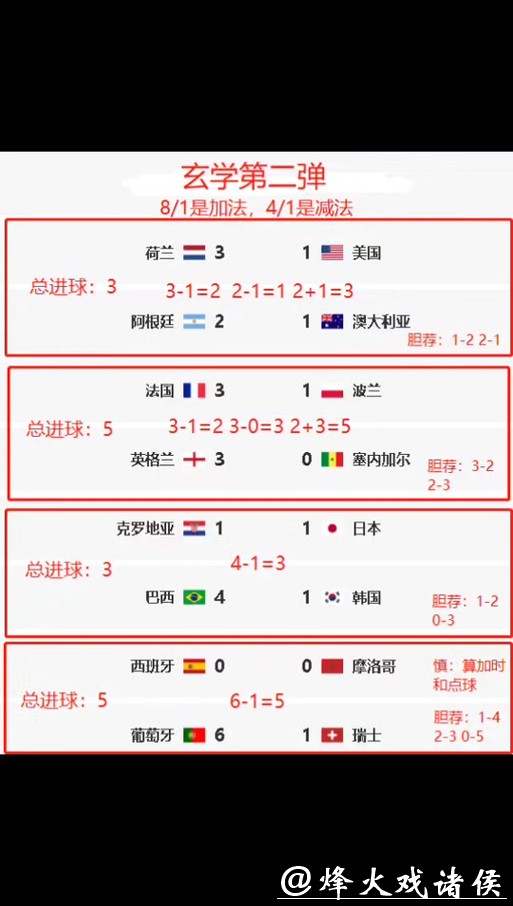 世界杯竞猜平台：深度复盘世界杯竞猜案例