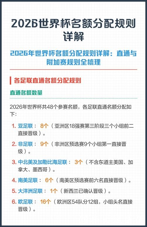 2026世界杯投注：教您合理分配投注预算