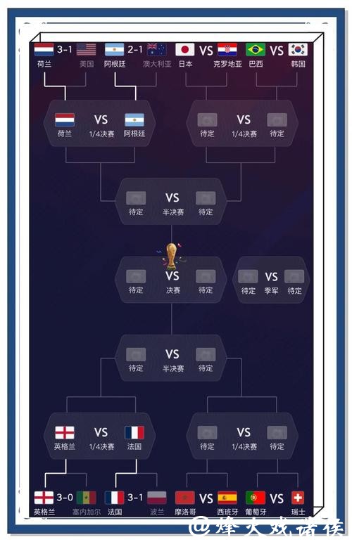 世界杯买球专家预测大揭秘