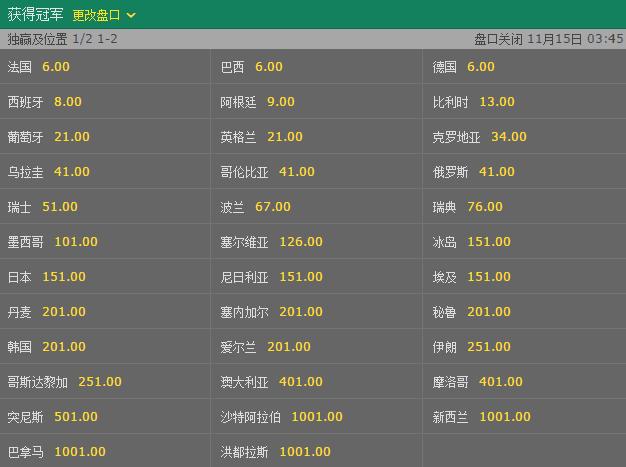 2026世界杯滚球：实时数据与赔率情况更新