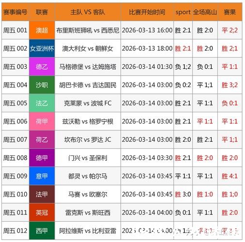 2026世界杯买球:全球下注数据分析报告 2026世界杯买球:全球下注数据分析报告