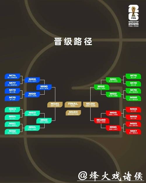 2026世界杯下注:如何避开常见陷阱 2026世界杯下注:如何避开常见陷阱