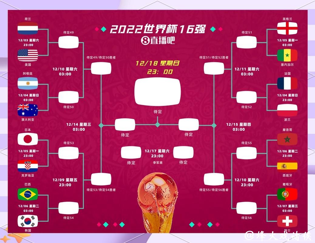 2026世界杯下注:如何避开常见陷阱 2026世界杯下注:如何避开常见陷阱